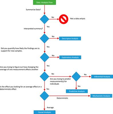 Ensuring the Robustness and Reliability of Data-Driven Knowledge Discovery Models in Production and Manufacturing